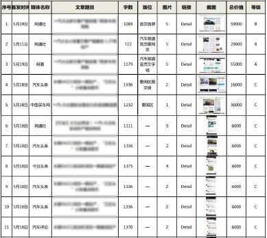 媒體發(fā)稿公司