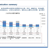 輿情監(jiān)測(cè)服務(wù)