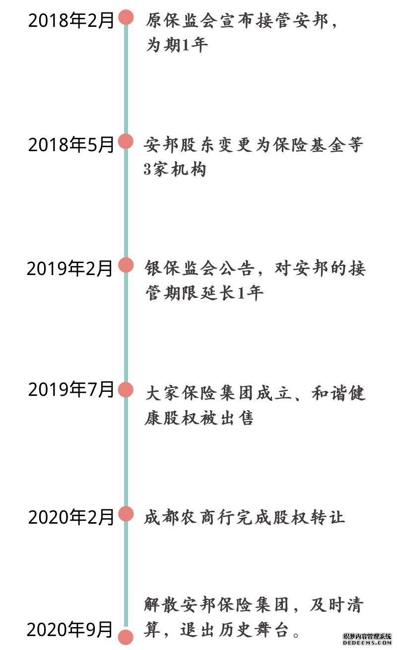 安邦保險集團宣布解散，手上的保單還有用嗎？