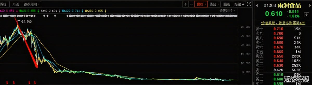 債權超700億，雨潤破產重組！江蘇前首富真的無力回天了？