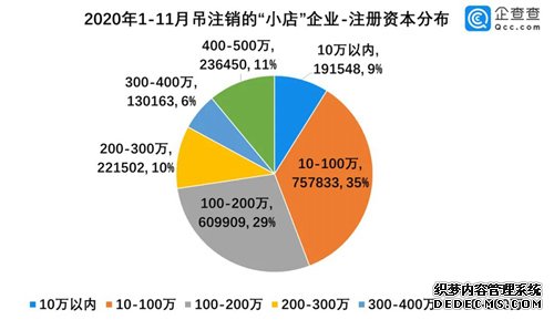 百萬(wàn)家倒閉，小店“熬冬”